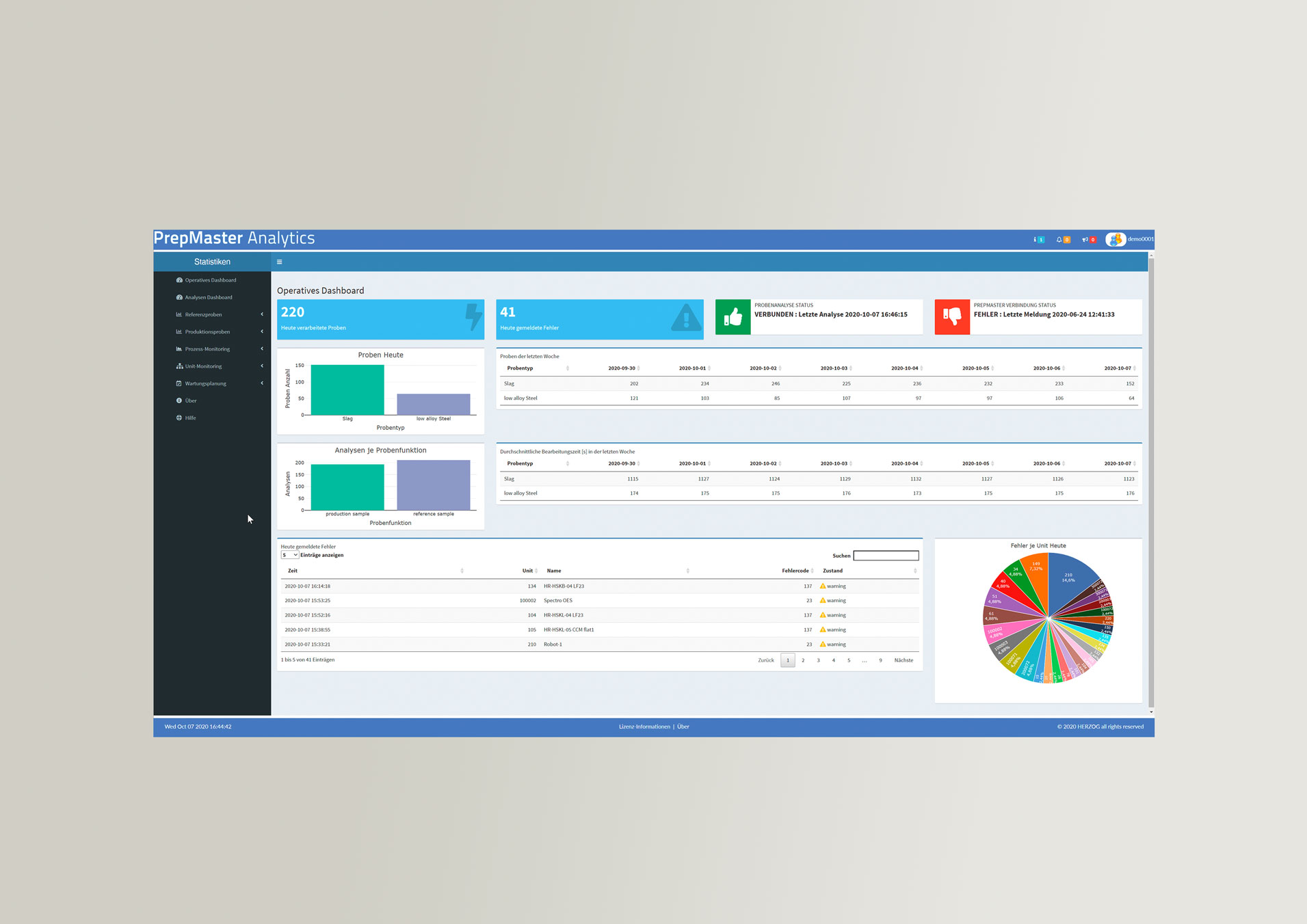 PrepMaster Analytics
